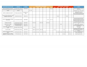 Spreadsheet of food pantries and soup kitchen open times and information